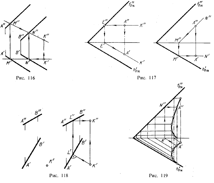 Рис 116-119. Прямая и точка в плоскости. Прямые особого положения