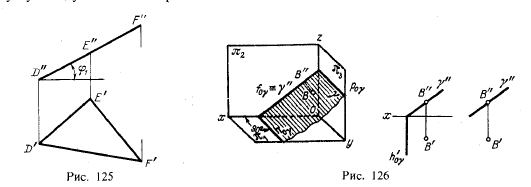 Рис 125-126. Положения плоскости относительно плоскостей