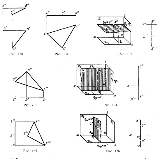 Рис 130-136. Положения плоскости относительно плоскостей