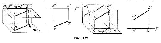 Рис 139. Проведение проецирующей плоскости через прямую линию