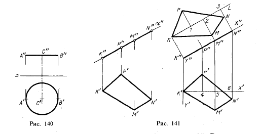 Рис 140-141. Построение проекций плоских фигур