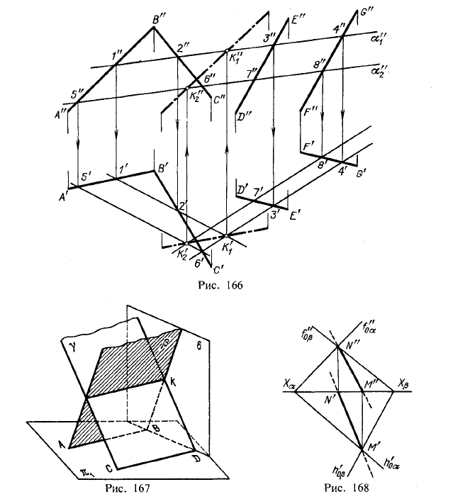 Рис 166-168.Построение линии пересечения двух плоскостей