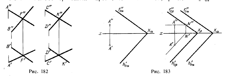 Рис 182-183.Построение взаимно параллельных плоскостей