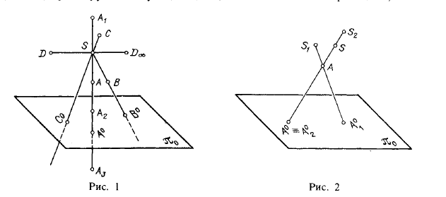 Рис 1-2.Проекции центральные
