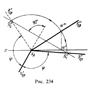 Рис 234.Вращение точки, отрезка прямой, плоскости вокруг оси, параллельной плоскости проекций, и вокруг следа плоскости
