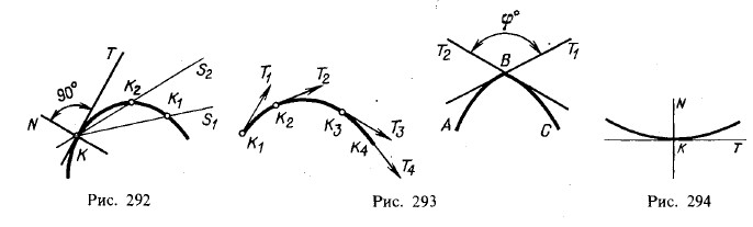Рис 292-294.Плоские кривые линии