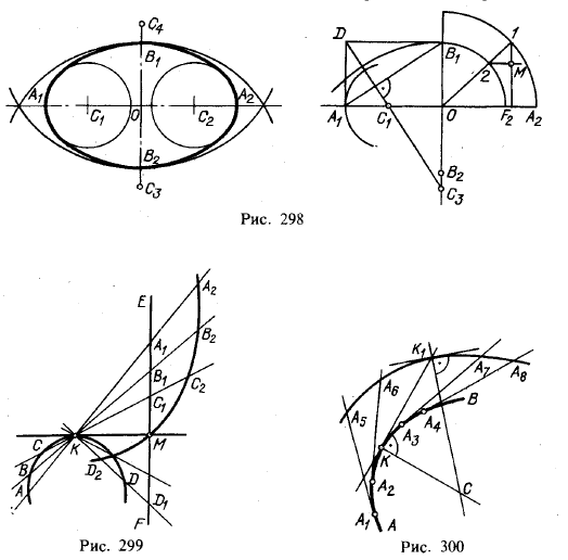 Рис 298-300.Плоские кривые линии