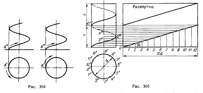 Рис 304-305.Винтовые линии - цилиндрические и конические