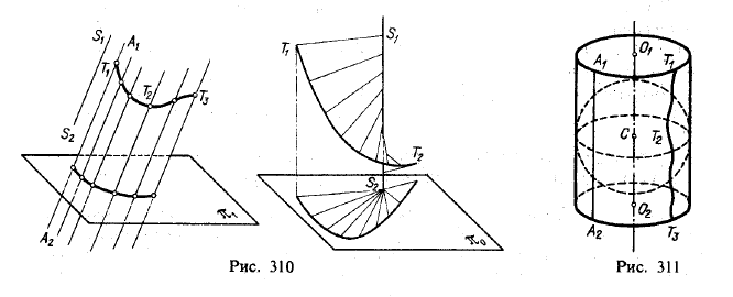Рис 310-311.Общие сведения о кривых поверхностях