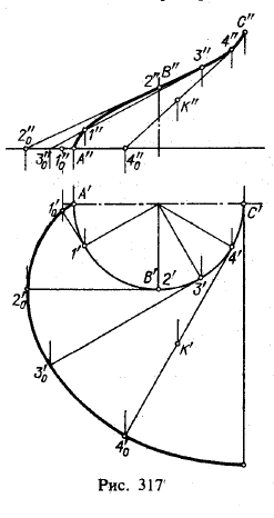 Рис 317.Обзор некоторых кривых поверхностей,их задание и изображение на чертежах
