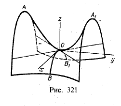 Рис 321.Обзор некоторых кривых поверхностей,их задание и изображение на чертежах