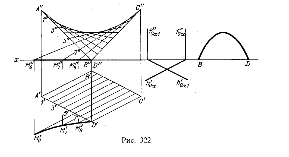 Рис 322.Обзор некоторых кривых поверхностей,их задание и изображение на чертежах