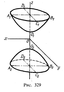 Рис 329.Обзор некоторых кривых поверхностей,их задание и изображение на чертежах