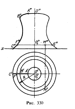 Рис 330.Поверхности вращения