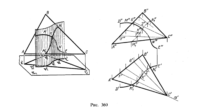 Рис 360.Пересечение цилиндрической поверхности плоскостью.Построение развертки