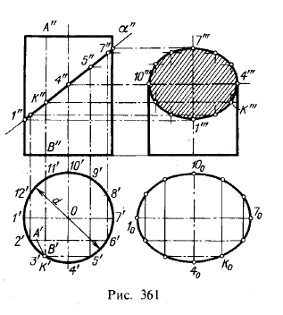 Рис 361.Пересечение цилиндрической поверхности плоскостью.Построение развертки