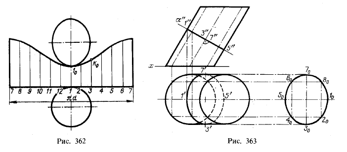 Рис 362-363.Пересечение цилиндрической поверхности плоскостью.Построение развертки