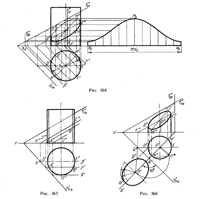 Рис 364-366.Пересечение цилиндрической поверхности плоскостью.Построение развертки