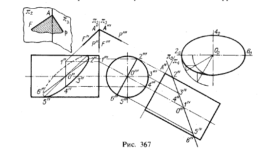 Рис 367.Пересечение цилиндрической поверхности плоскостью.Построение развертки