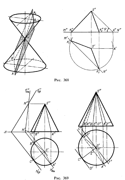 Рис 368-369.Пересечение конической поверхности плоскостью. Построение развертки