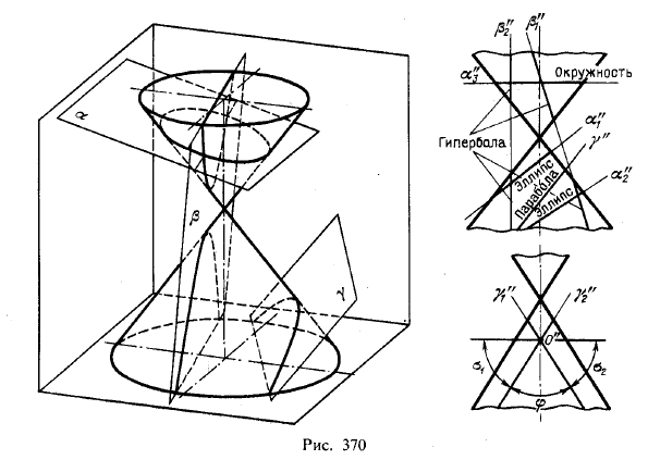 Рис 370.Пересечение конической поверхности плоскостью. Построение развертки