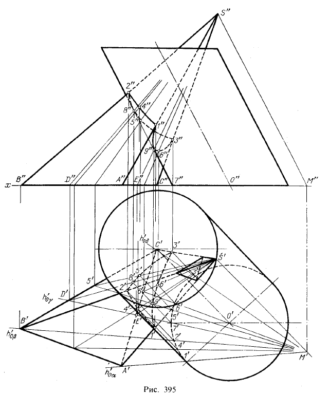 Рис 395.Подбор вспомогательных секущих плоскостей в случаях, когда они могут пересекать обе поверхности по прямым линиям