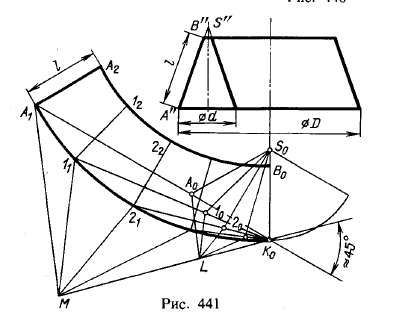 Рис 441.Развертывание цилиндрических и конических поверхностей