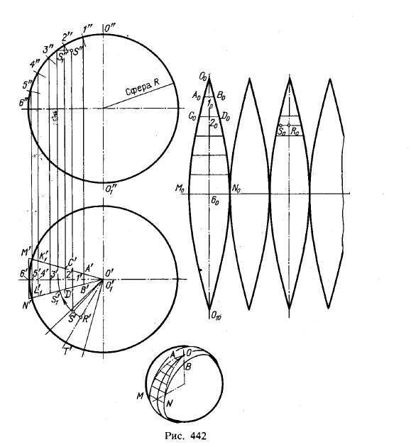 Рис 442.Условное развертывание сферической поверхности