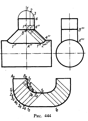 Рис 444.Примеры построения разверток некоторых форм