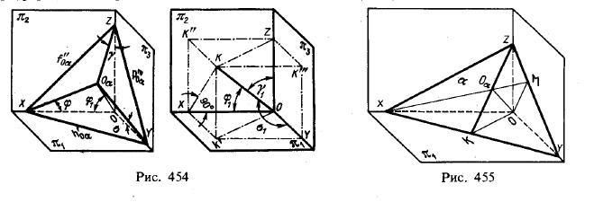 Рис 454-455.Прямоугольные аксонометрические проекции.Коэффициенты искажения и углы между осями