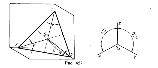 Рис 457.Прямоугольные аксонометрические проекции.Коэффициенты искажения и углы между осями