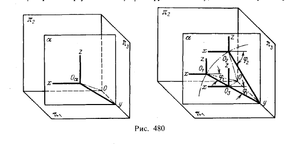 Рис 480.Некоторые косоугольные аксонометрические проекции
