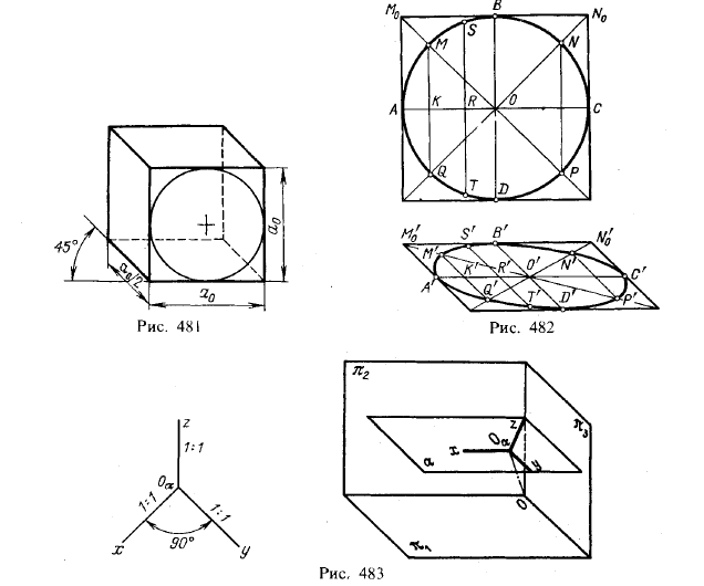 Рис 483.Некоторые косоугольные аксонометрические проекции