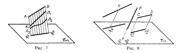 Рис 7-8.Проекции параллельные