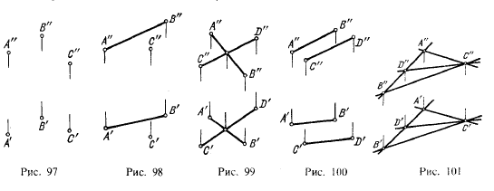 Рис 97-101.Различные способы задания плоскости на чертеже