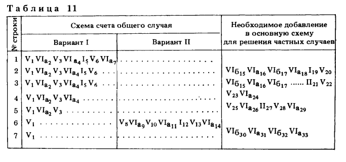 Таблица