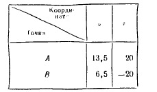 Таблица 1