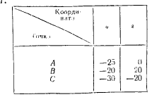 Таблица 2